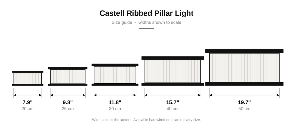 Castell Ribbed Pillar Light